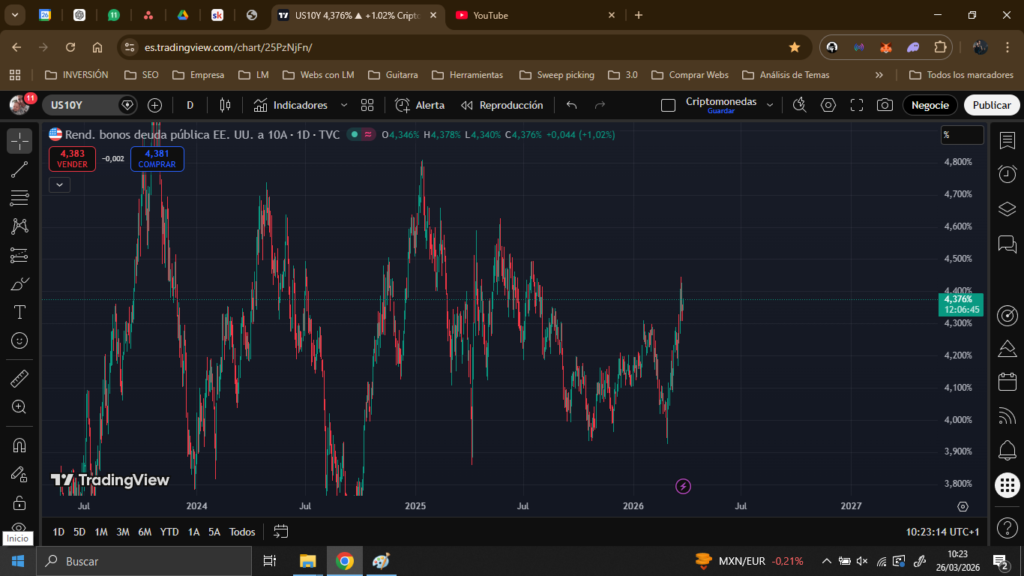 Fin de la guerra: ¿es momento de comprar bolsa o la trampa aún no ha terminado?